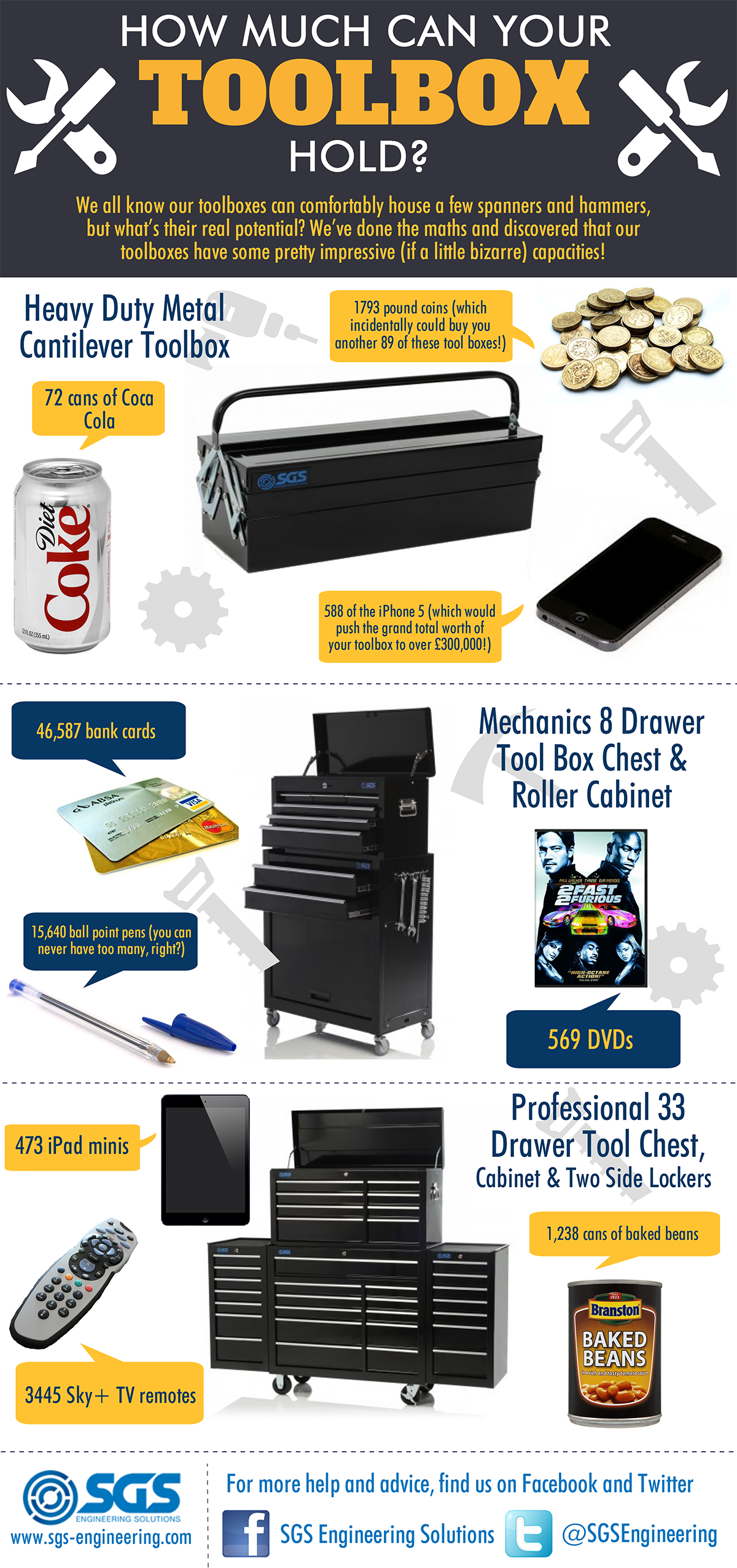 How-Much-Can-Your-Toolbox-Hold