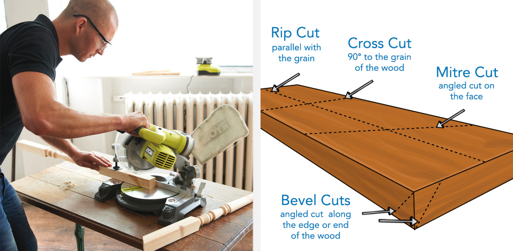 application-cuts